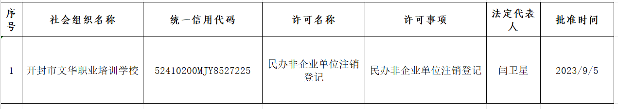 47开封市文华职业培训学校.png