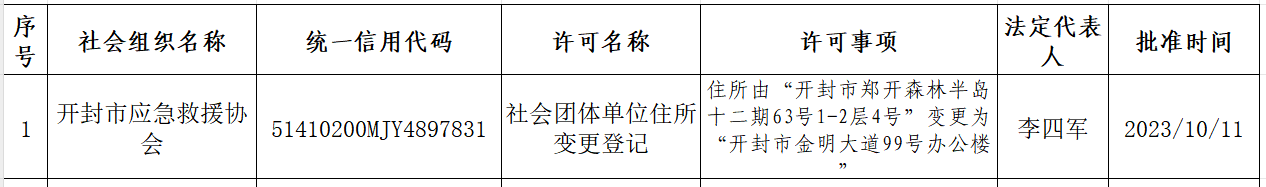 51-开封市应急救援协会.png