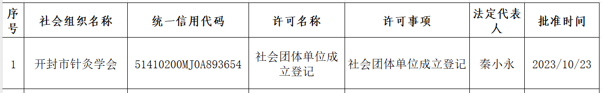 54-开封市针灸学会.png