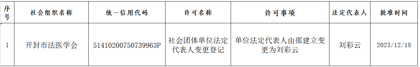 63-开封市法医学会.png