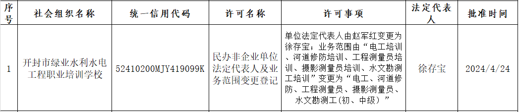 开封市绿业水利水电工程职业培训学校.png