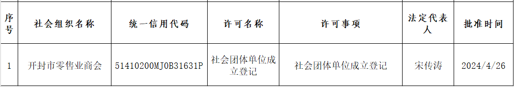 开封市零售业商会.png