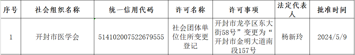 社会团体单位住所变更——开封市医学会.png