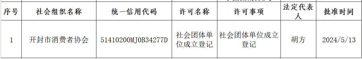 社会团体单位成立登记——开封市消费者协会.png