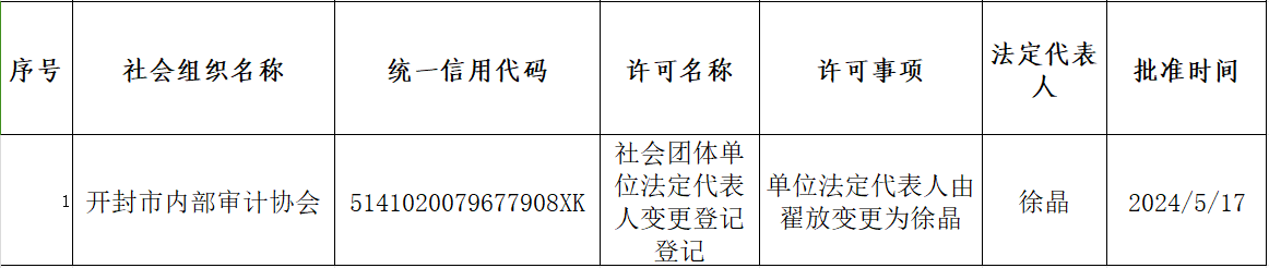 社会团体单位法定代表人变更登记——开封市内部审计协会.jpg