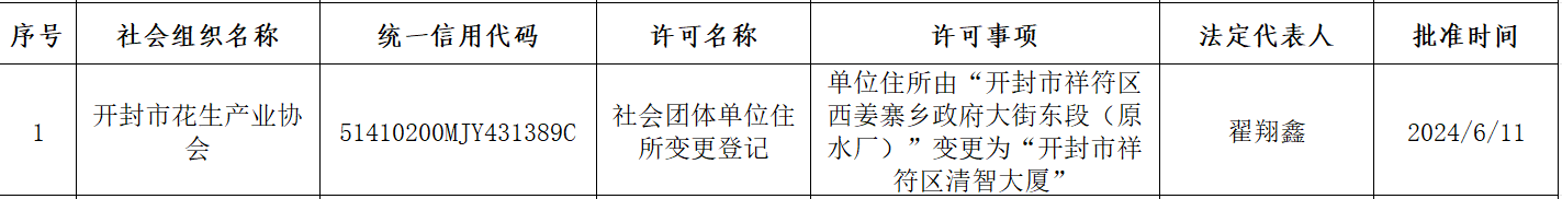 社会团体单位住所变更登记——开封市花生产业协会.jpg