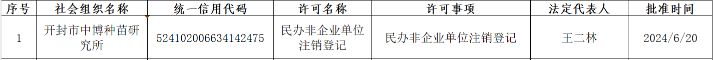 民办非企业单位注销登记——开封市中博种苗研究所.png