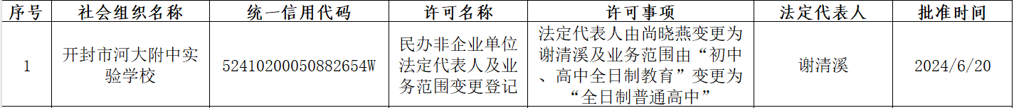 民办非企业单位法定代表人及业务范围变更登记——开封市河大附中实验学校.jpg