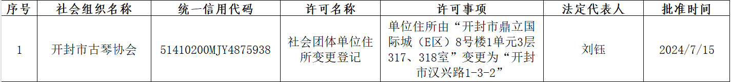 社会团体单位住所变更登记——开封市古琴协会.png